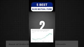 Top 5 ELSS Funds to Invest in 2025  Best ELSS tax saving mutual funds  Tax saving Investment [upl. by Cynera]