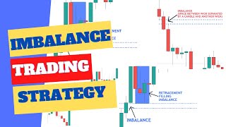 IMBALANCE Trading Strategy  Forex Trading [upl. by Ennaegroeg]