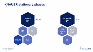 KNAUER HPLC Columns Tutorial 02 HPLC column stationary phases [upl. by Arakat573]