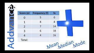 Frequency Tables Mean Median amp Mode  GCSE Maths  Addvance Maths 😊➕ [upl. by Cassidy]