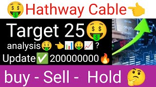 Hathway Cable stock latest update Hathway Cable share analysis today Hathway Cable share update☑️📈 [upl. by Nnylacissej]