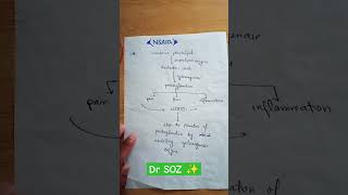 NSAIDs actionAction of NSAIDS Lippincott pharmacology pharmacology lippincott [upl. by Mandal]