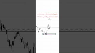 BUY TRADING SET UP FOR BEGGINERS [upl. by Saqaw]