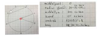 Sirkels benoem dele van n sirkel mathdou [upl. by Cecil]