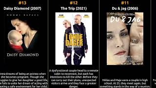 Noomi Rapace  Best movies [upl. by Eidassac]