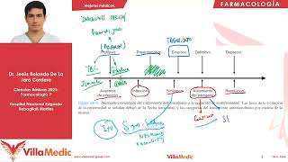 Antibióticos parte 1  Farmacología 7  Villamedic [upl. by Conroy559]