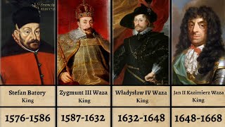 Timeline of the RULERS of POLAND [upl. by Akciret]