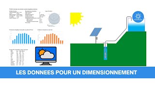 💧 Pompage solaire  Les données dentrée pour un dimensionnement [upl. by Redan]