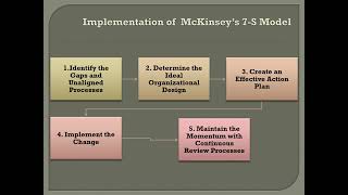 McKinsey 7S Model  Business Strategy DrPMJoe Prathap ProfessorCSE RMDEC [upl. by Elleined]