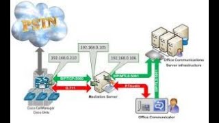 Konfigurasi Ekstensi dan Dial plan pada server Softswitch [upl. by Sirotek]