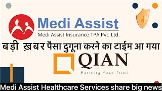 Medi assist healthcare share latest news today medi assist share analysis in Hindi sharemarketnews [upl. by Mihe]