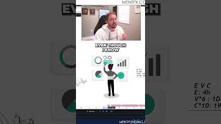 Watch THIS if you don’t have a Trading Plan💸 [upl. by Lyris]