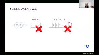 Dev Talk  Websockets Architecture in Mattermost [upl. by Lleihsad]