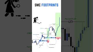 187 SMC Footprint [upl. by Aloel990]