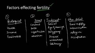 Factors Effecting Fertility Rate [upl. by Eiboh292]