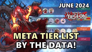 June 2024 Meta Tier List by the Data POST YCS Indianapolis Best Meta and Rogue Decks [upl. by Aicnilav]