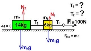 Physics  Mechanics Applications of Newtons Second Law 1 of 20 tension on horizontal blocks [upl. by Leiram]