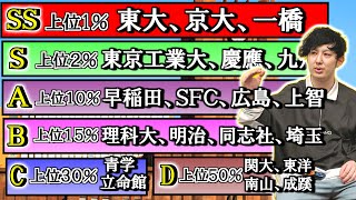 【2023年最新版】 全国全ての大学をランク付け SS・S・A・B・C・D・E・Fで評価【国公立、私立すべて】 [upl. by Siramad341]