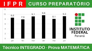 IFPR 🔴 Curso Preparatório 202425 de MATEMÁTICA IFPR Técnico Integrado ao Ensino Médio BoraIF [upl. by Mckale]