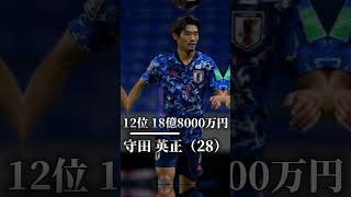 サッカー 市場価値ランキング（日本） [upl. by Frechette996]