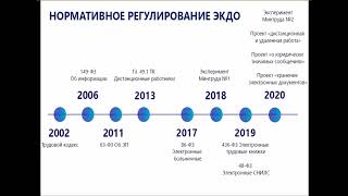 Новая лекция про электронный документооборот ЭДО ЕСИА ERP и пр изменения [upl. by Anniahs]