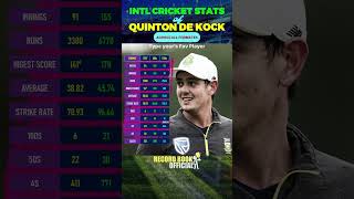 Quinton de Kock Cricket Career Stats  Quinton de Kock International Career Stats Records Cricket [upl. by Esiralc]