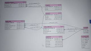 🔥Cognizant Latest SQL Questions Solved  Technical Assessment  September 2024 [upl. by Sardella]