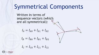 Symmetrical Component Method of Short Circuit Calculations [upl. by Eilyak]