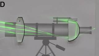 GeomOptics KeplerianTelescope [upl. by Nobel359]