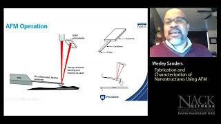 NACK S04 Fabrication and Characterization of Nanostructures Using AFM [upl. by Siravat]