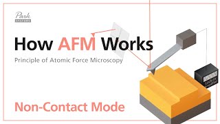 NonContact Mode  How AFM Works  Principle of Atomic Force Microscopy [upl. by Thirzia]