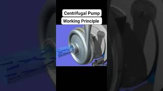 Centrifugal Pump working Principle Animation mechanicalengineering mechanical [upl. by Curran894]