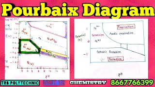 Pourbaix DiagramVery simpleUnit 12ElectrochemistryALLWIN [upl. by Lerrej]