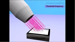 Physics Made Easy  Threshold frequency under Photoelectric Effect [upl. by Asiel972]