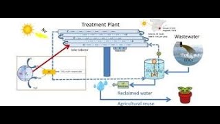 Graduation project photocatalytic Waste water treatment system with SCADA [upl. by Tehcac]