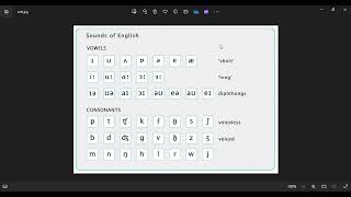 phonetic symbols شرح ممتع ومفصل للاصوات في اللغة الانجليزية [upl. by Acsot]