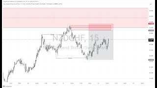 🔴Febre do Ouro Operando XAUUSD Ao Vivo 040324 [upl. by Sinnod12]