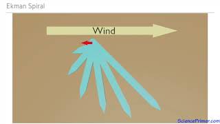 Surface currents the Ekman spiral and Ekman transport [upl. by Natanoy]