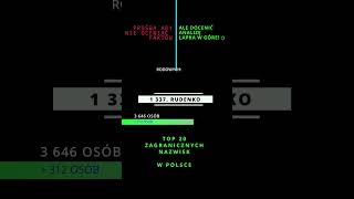 TOP 20 ZAGRANICZNYCH NAZWISK W POLSCE NR 14 RUDENKO [upl. by Nytsud988]