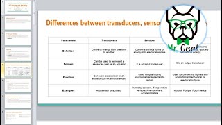 IoT Lecture 2 Sensors and Actuators  Examples on Sensors and Actuators [upl. by Trojan]