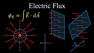 Electric Flux  Physics [upl. by Marou]