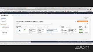 AWS BlueGreen Deployment with Elastic Beanstalk using the EB CLI [upl. by Yhtommit994]