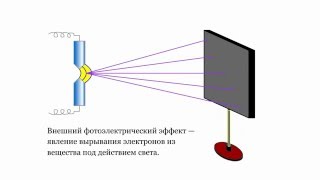 Фотоэлектрический эффект Фотоэффект [upl. by Adnolat]