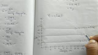 Statistical Quality Control Xchart RchartProblem solution from Question Paper by Shreedhar GB [upl. by Ellord357]