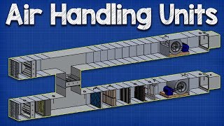 How Air Handling Units work AHU working principle hvac ventilation [upl. by Bendicty756]