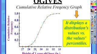 AP Statistics Chapter 2 Video 1  Percentiles Zscores amp Ogives [upl. by Novled855]