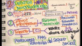 Historia de la Seguridad Social en Colombia [upl. by Aiksas]