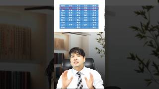 Write amp learn hiragana ka line in 1 min shorts viralshorts shortvideo tranding hiragana [upl. by Keram]