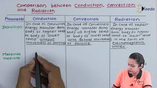 Comparison Between Conduction Convection and Radiation  Heat  Diploma Physics 1 [upl. by Nabalas]