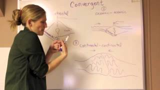 Plate Boundary Types [upl. by Hurwitz442]